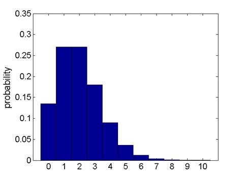 Probability distribution vs. probability mass function (PMF): what is ...