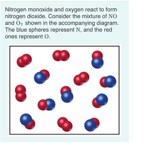 Nitrogen Monoxide