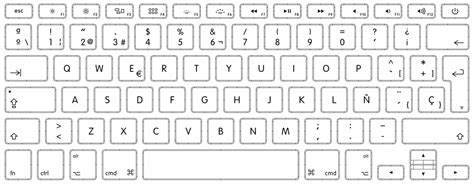 How to identify keyboard localizations - Apple Support