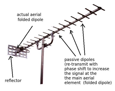 Why do some radio antennas require a path to ground and some do not ...