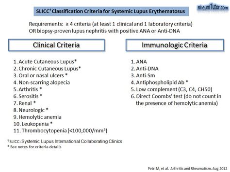 The Many Faces of Lupus - Next Steps in Dermatology