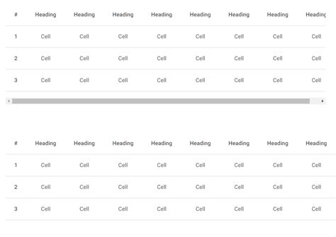 @mdbootstrap/bootstrap-table-responsive - npm