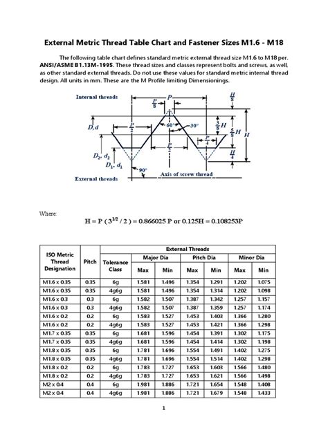 Metric Od Thread Chart