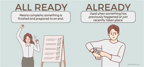 All Ready vs. Already - Meaning, Definition & Spelling