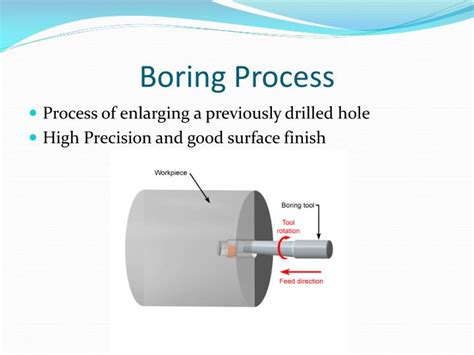 PPT - Dynamic Simulation of Boring Process PowerPoint Presentation - ID:2826525