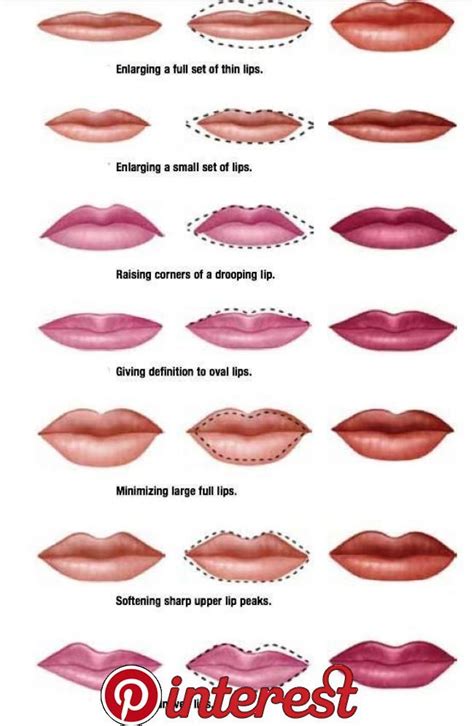 Chart help for your lip. How to line, color and what to use. # ...