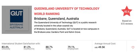 Best Universities in Queensland for international students |UniAdvisor