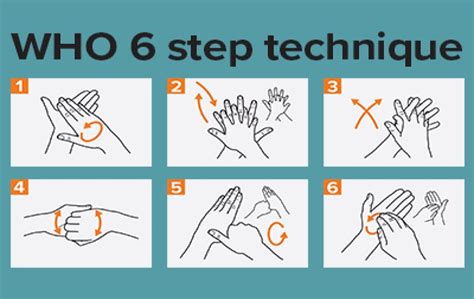 Cleaning your Hands Correctly during COVID-19 and Beyond - Surewash