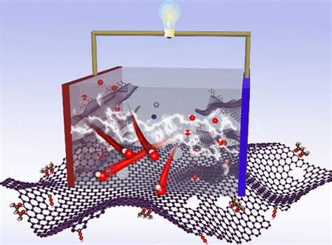 Novel Approach Improves Graphene-based Supercapacitors | STATNANO