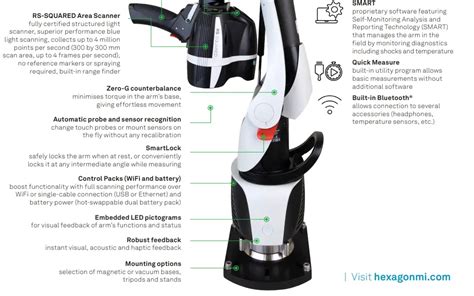 HEXAGON Absolute Arm 7 Axis Scanner with RS2 Area Scanner User Guide