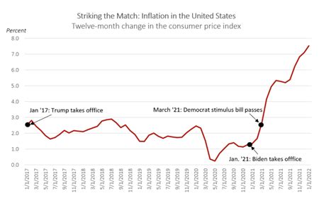 Dems’ Tax-and-Spend Spree Caused Inflation, Forced Small Businesses to ...