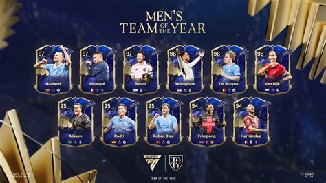 EA FC 24 Team of the Year: Nominees, Voting & Release Date