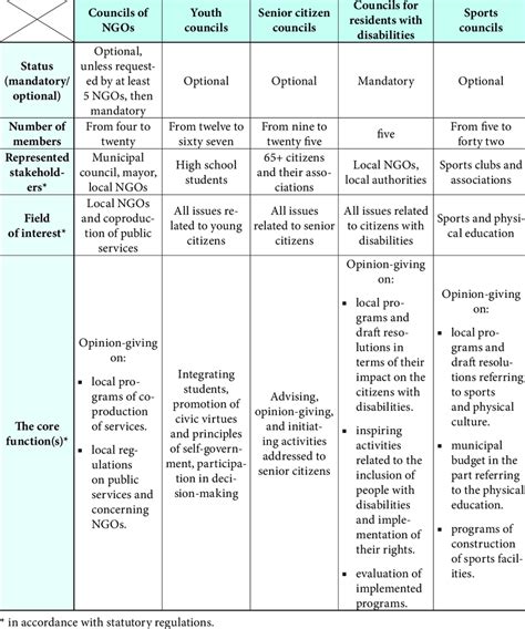 Selected features of the ACs that were studied | Download Scientific ...