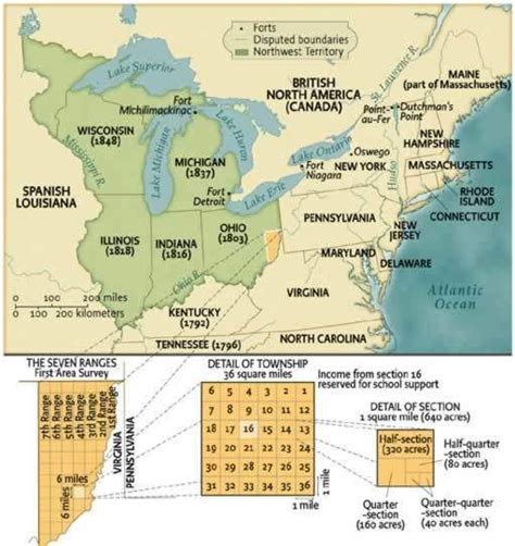 American History USA | Teaching history, Northwest ordinance, History usa