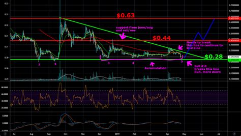 XRP daily chart analysis for BINANCE:XRPUSDT by TradingSummit — TradingView