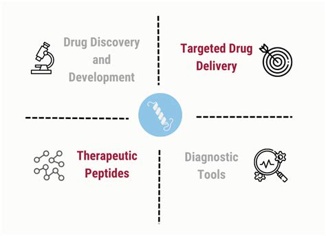 Peptide Applications in Biomedicine and Nanotechnology - DIVERSA