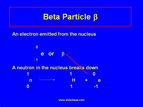 Ch 9 Nuclear Radiation - Presentation Physics