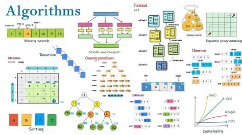 Algorithm Examples