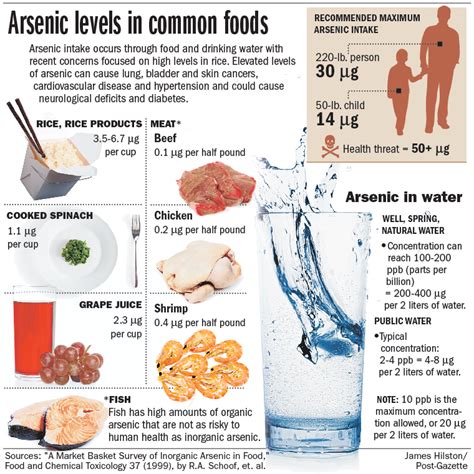 Healthy Foodies: Toxins -- such as arsenic -- in our foods