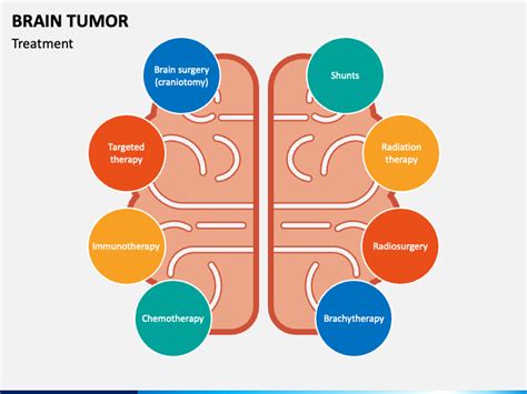 Brain Tumor Chemotherapy