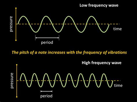 PPT - Pitch, Loudness, and Quality of Sound PowerPoint Presentation, free download - ID:3059859