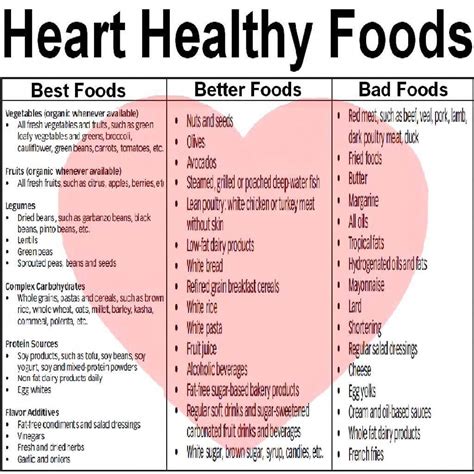 recipes for heart disease patients Heart healthy foods health chart diet food month recipes ...