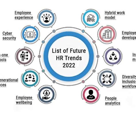 Analytics and HR Trends - Human Resources Today