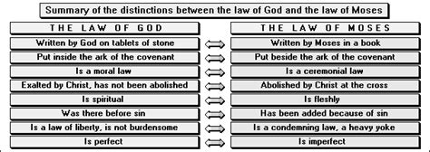 The Moment of Truth - Lesson 30 - «The Two Laws»