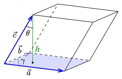 Volume of Parallelepiped - Voovers