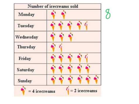 Unit 7, Lesson 1 - Reading Pictographs and Bar Graphs - YouTube