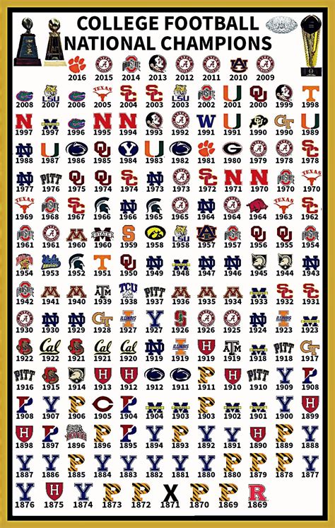 Pin by Tyler Hudgins on Football in 2022 | College football logos ...