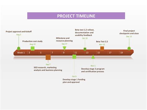Timeline Template Sheets
