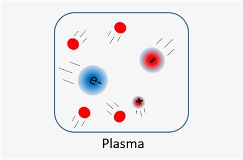 Chem4kids Matter Plasma | Kids Matttroy