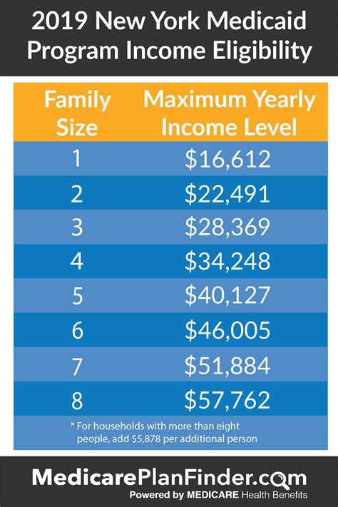 Medicaid Ny Income Limits 2024 - Clio Melody