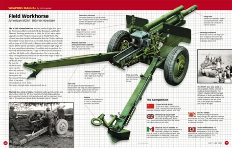 Field Workhorse: The M2A1 105mm Howitzer