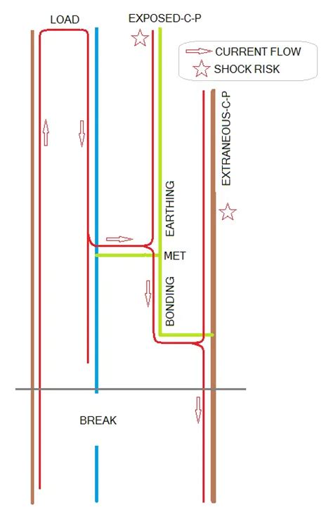 Broken PEN conductor | DIYnot Forums