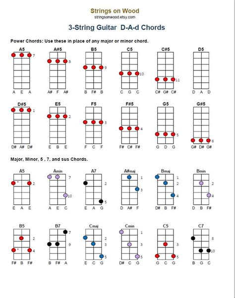 DIGITAL DOWNLOAD: Printable D-a-d Chord Chart for 3-string Guitar or ...