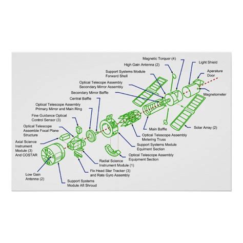 Detailed Diagram of the Hubble Space Telescope Poster | Zazzle | Hubble ...