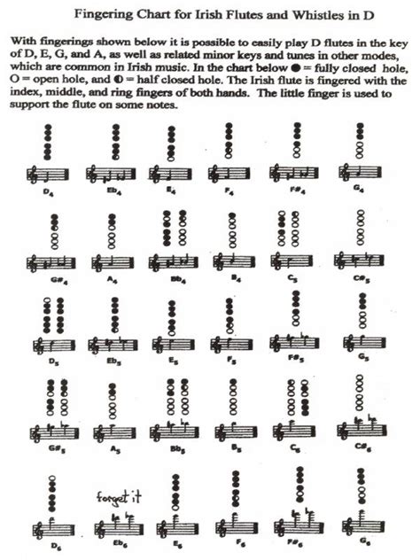 Irish Flute Fingering Chart | Doug Tipple's Irish Flutes