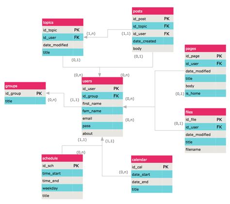 Er Diagram For Restaurant Reservation System 🔥 Restaurant