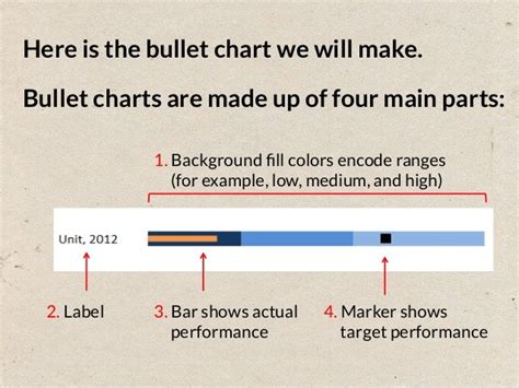 A Step-by-Step Guide to Making Bullet Charts in Excel