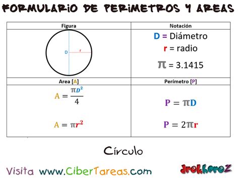 El Circulo – Formulario de Perímetro y Áreas | CiberTareas