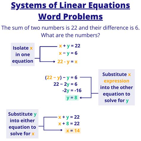 Systems of Linear Equations Word Problems - Practice - Expii