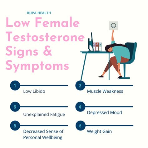 A Functional Medicine Approach to Low Female Testosterone