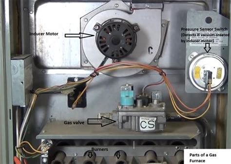 Gas Furnace Sequence of Operation – HVAC How To