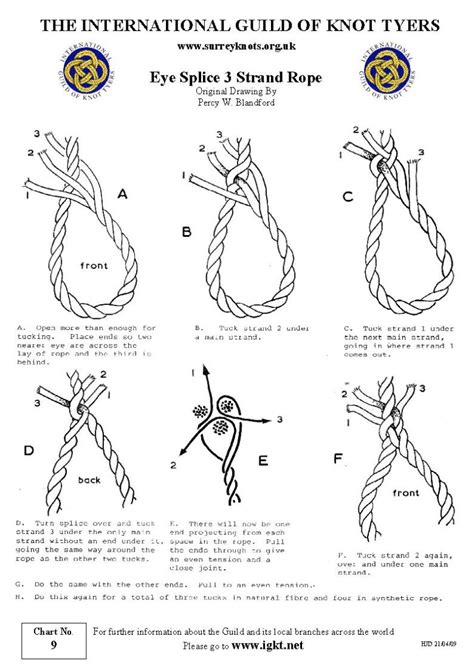 Rope Splicing Knots | Wipalenuw