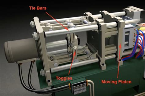 Clamping force in injection molding - IMC Grupo