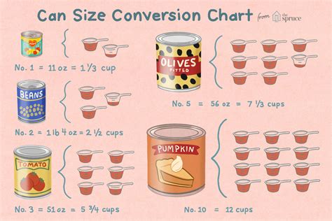 This Is The Most Helpful Can Conversion For Recipes I've Ever Used | Recipe conversions, Recipes ...
