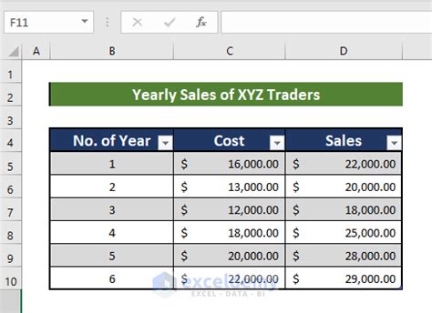 How to Make a Graph from a Table in Excel (5 Suitable Ways)