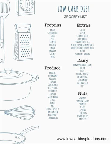 Low Carb Diet Foods - A Complete List of Low Carb Friendly Foods